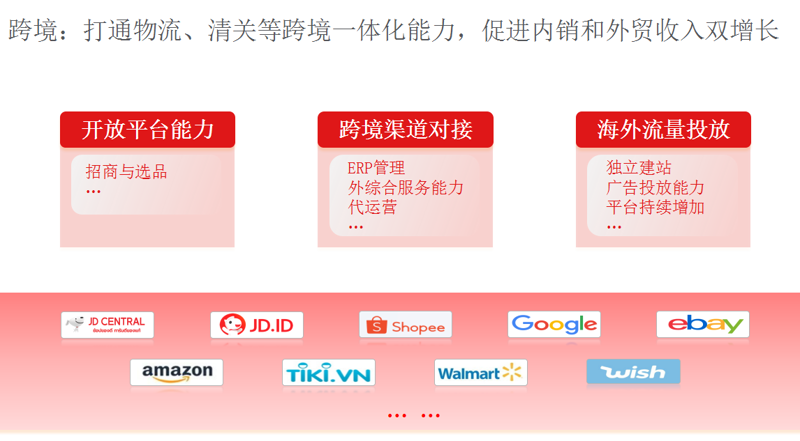Shopee代运营